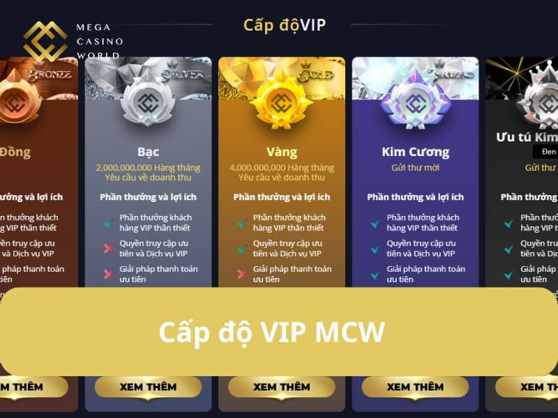 Các chế độ cấp bậc VIP tại nhà cái MCW